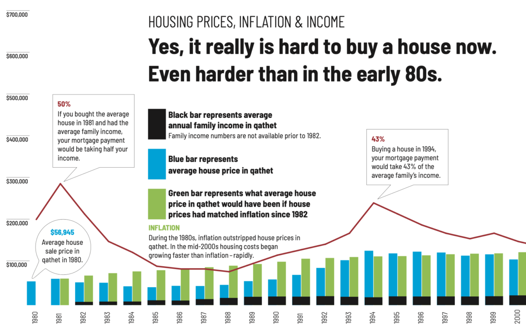 Housing & income – The source data